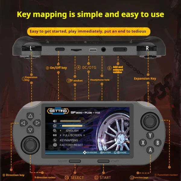 kf-S7c5dd9bc4c3947d1aca35957d113bce8R 5 Inch High Definition Screen Sf3000 Handheld Gba Arcade Key Mappings R36s King Of Fighters Landscape Color Handheld Machine