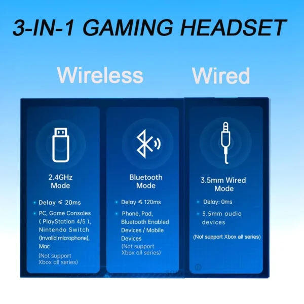 2025 New Gaming Headset with Noise Canceling Microphone Surround Sound LED Headphones for PS5 PS4 Laptop Mac Computer NS Switch